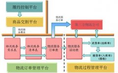 武清物流公司：物流劳动效益的特性