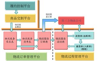 武清物流公司