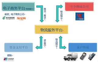 武清物流公司